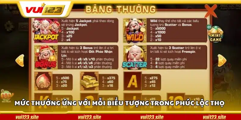 Mức thưởng ứng với mỗi biểu tượng trong Phúc Lộc Thọ