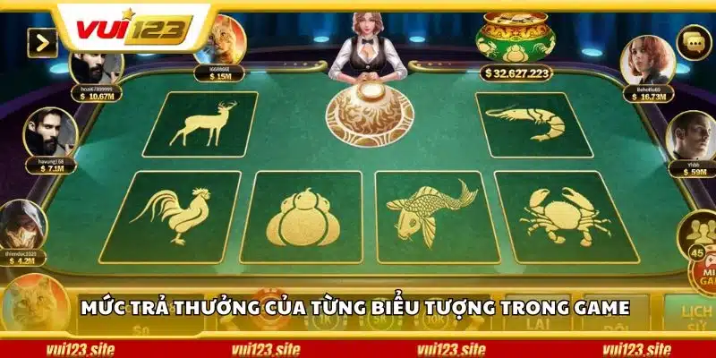 Mức trả thưởng của từng biểu tượng trong game